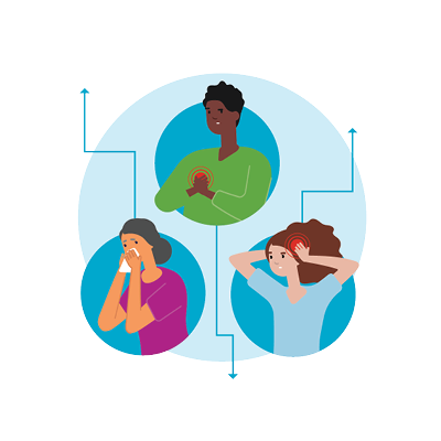 An illustration featuring three circular icons of people experiencing different medical symptoms: one person sneezing, one clutching their chest, and one holding their head. Arrows indicate different routing paths for patient care.